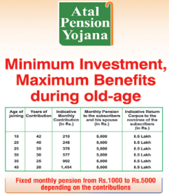 Contribution Chart Of Atal Pension Yojana